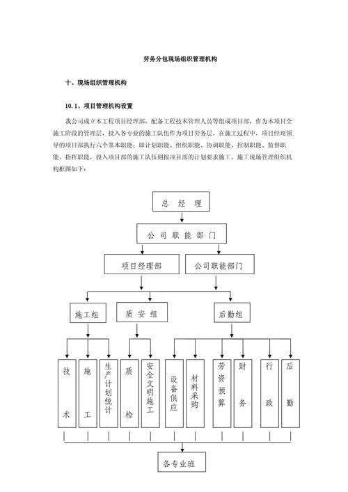 建筑劳务分包现场组织管理机构设置与职责解析