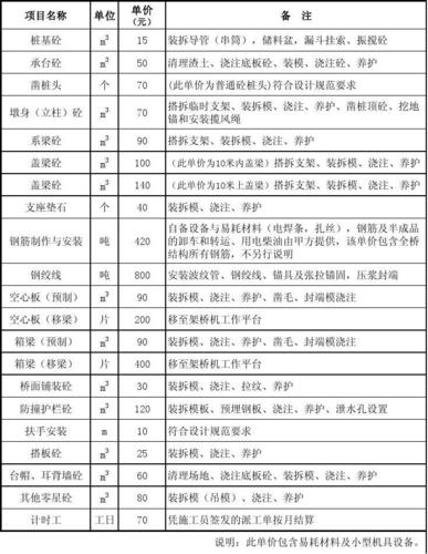 建筑劳务分包管理文档