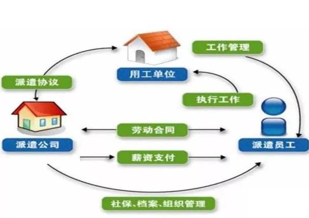 建筑劳务分包 施工总承包与专业承包下的劳务分包解析