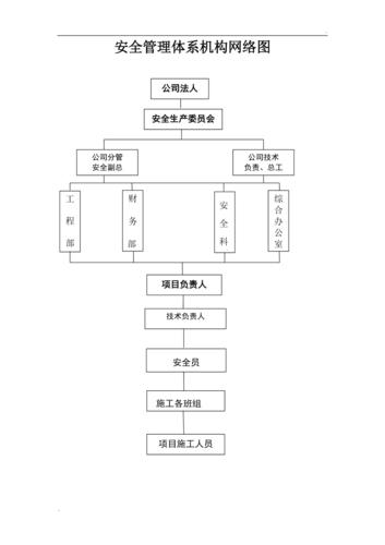 建筑施工劳务分包组织结构图与建筑劳务分包管理解析